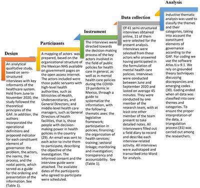 Governance in mental healthcare policies during the COVID-19 pandemic in Mexico